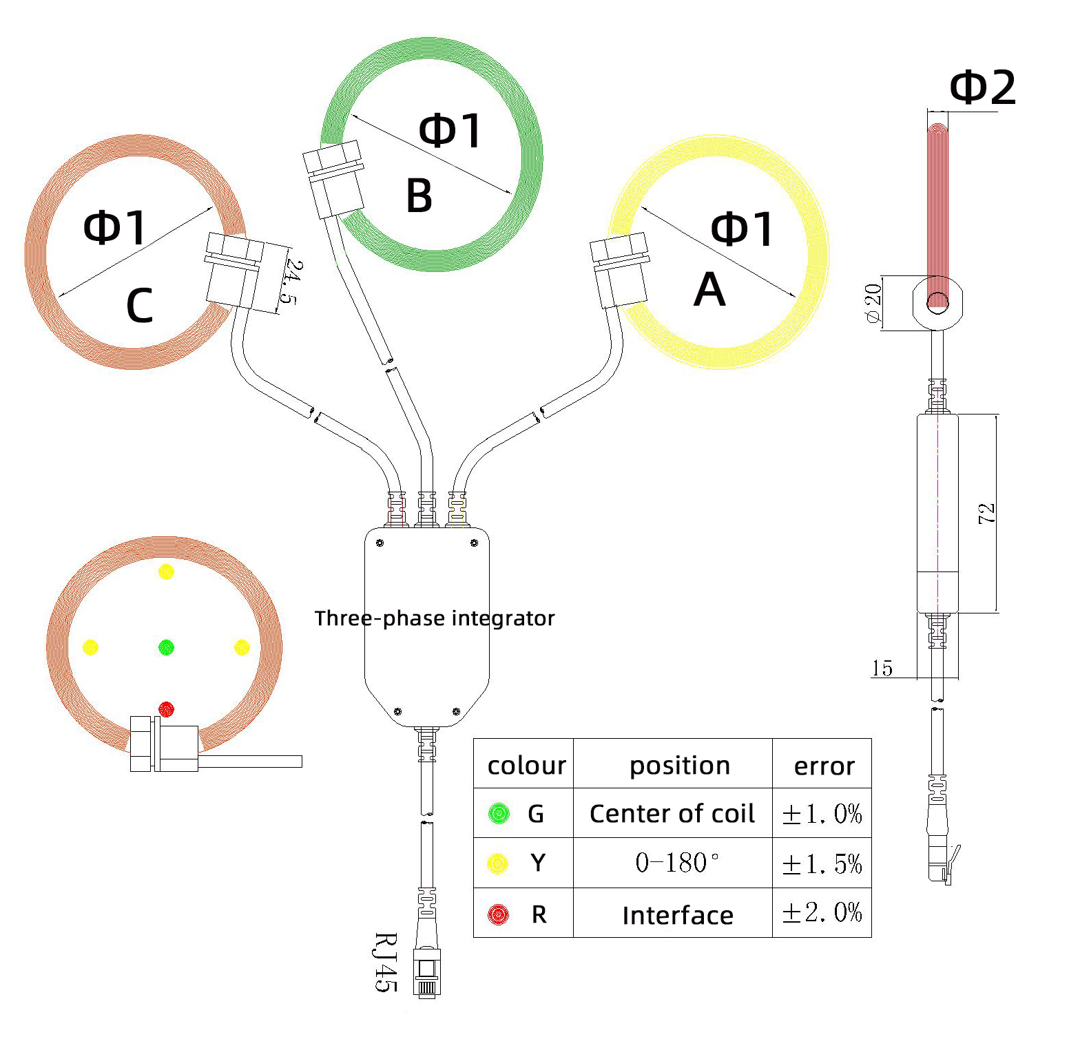TRKLS-R 3-phasige flexible Rogowski-Spulenabmessung