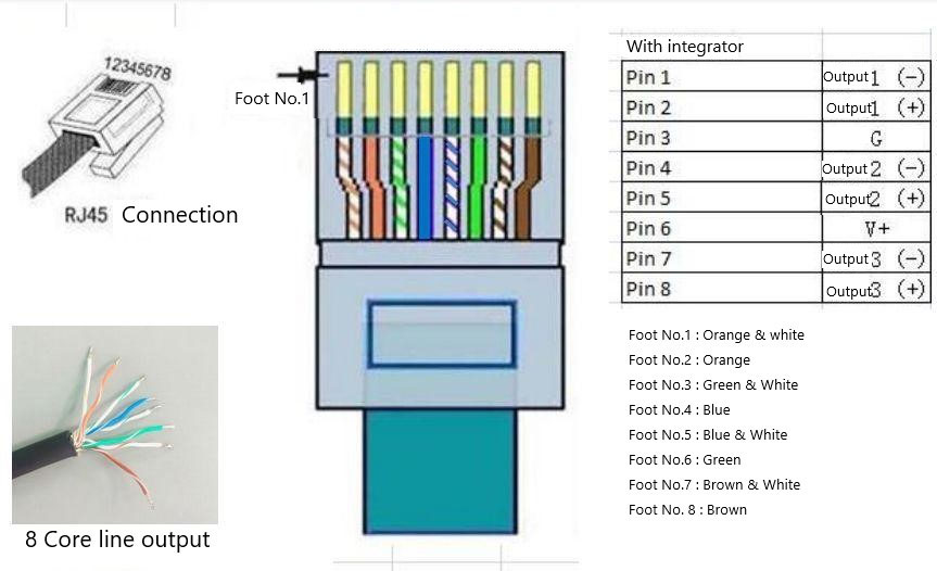 Definition der RJ45-Kristallkopfbuchse