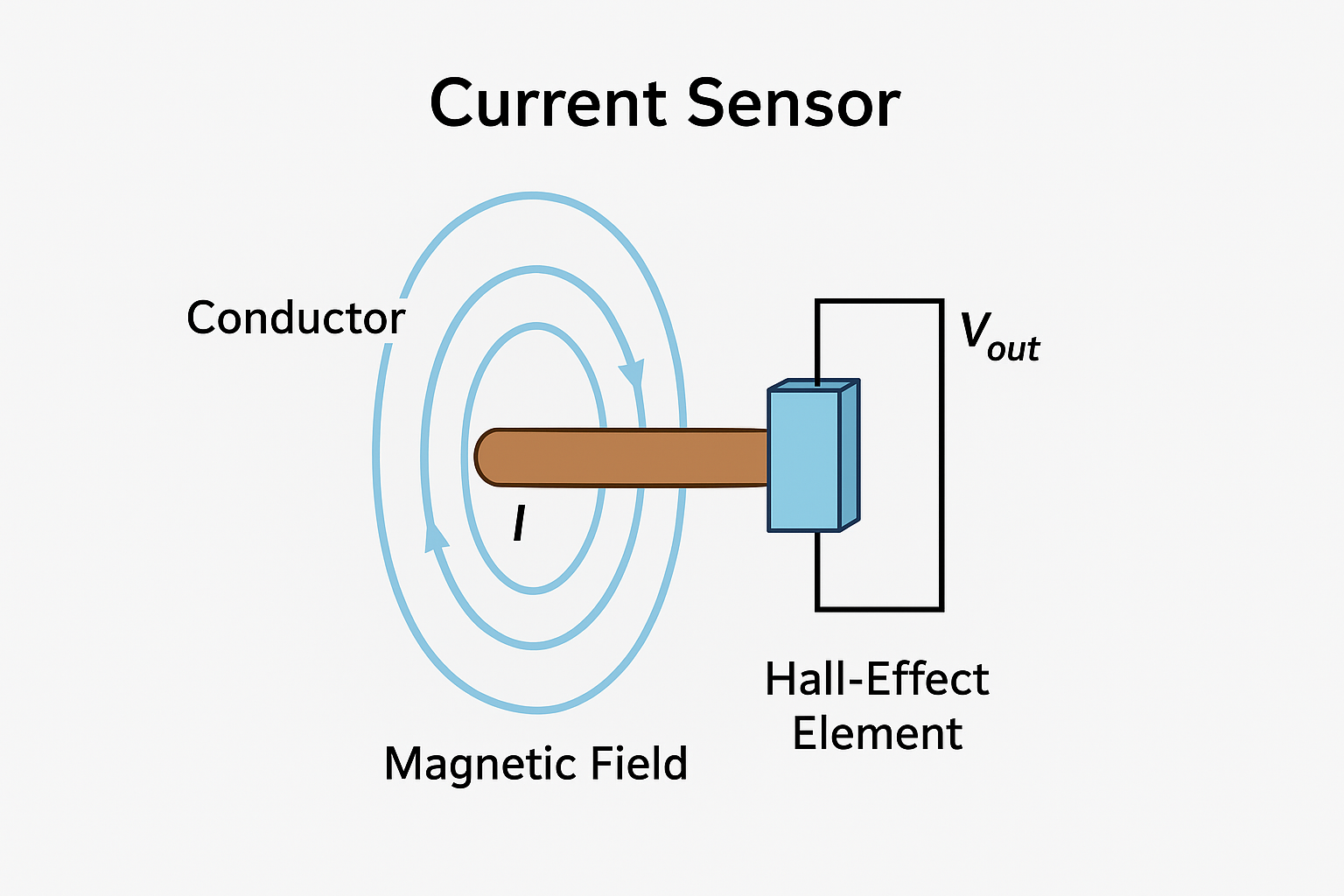 Hall-Effekt-Sensor