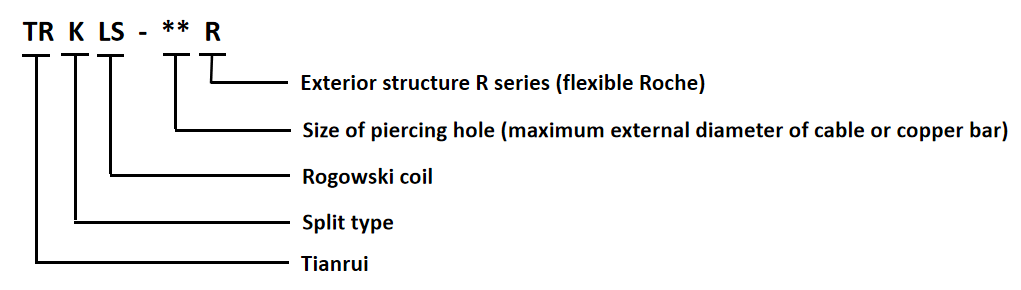 Flexible Rogowski-Spule