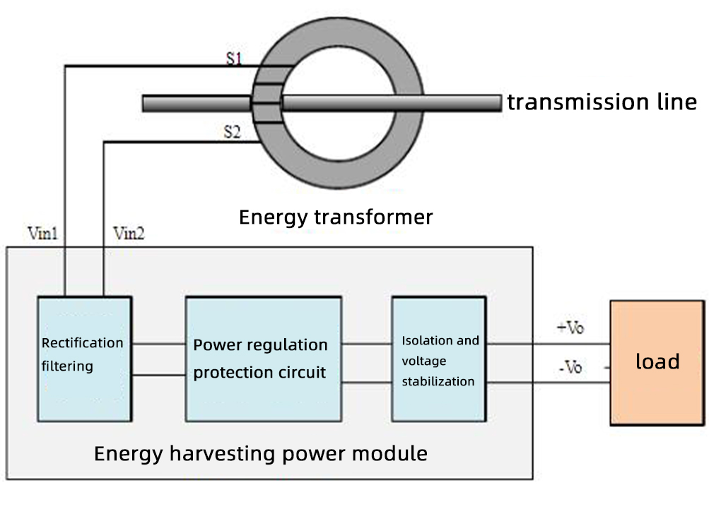 CT-Energiegewinnungsger&auml;t